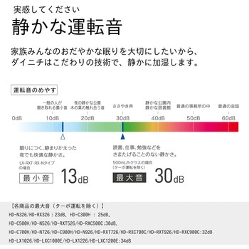 注文コード:03348209 ハイブリッド式加湿器 LXCタイプ 木造16畳まで/コンクリート27畳まで HD-LXC1000E(W) - ダイニチ工業
