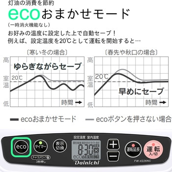 注文コード:03348322 石油ファンヒーター NCタイプ 木造11畳まで/コンクリート15畳まで FW-4226NC(W) - ダイニチ工業