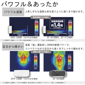 注文コード:03348331 加湿セラミックヒーター(暖房1,200W、加湿量480mL/h) EFH-1200H(W) - ダイニチ工業