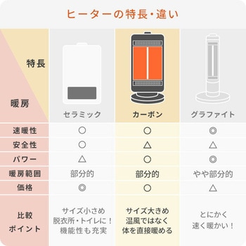 注文コード:03348717 電気ストーブ ワイド&スポット カーボンヒーター 左右首振り 遠赤外線ヒーター - YAMAZEN(山善)