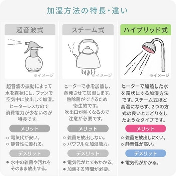 注文コード:03348769 加湿器 ハイブリッド式 大容量 5L 上から給水 アロマ対応 切タイマー - YAMAZEN(山善)