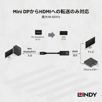 注文コード:03365998 LINDY Mini DisplayPort to HDMI 2.0 HDR アクティブ変換ケーブル - LINDY
