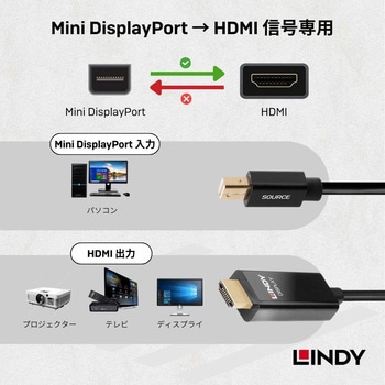 注文コード:03365998 LINDY Mini DisplayPort to HDMI 2.0 HDR アクティブ変換ケーブル - LINDY