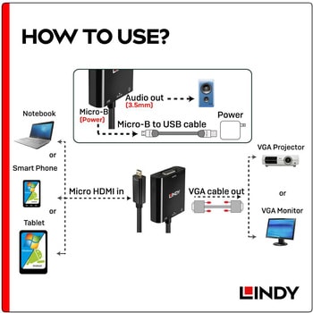 注文コード:03366269 LINDY Micro HDMI (Type-D) to VGA/オーディオ アクティブ変換アダプタ - LINDY