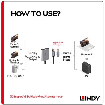 注文コード:03366339 LINDY HDMI 2.0 to USB Type-C アクティブ変換アダプタ - LINDY