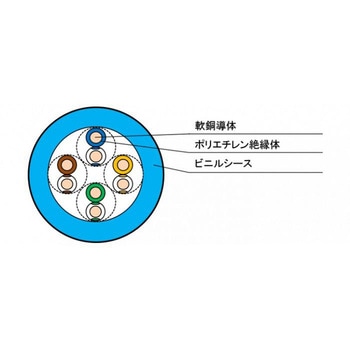注文コード:03376392 エンハンストカテゴリー5ケーブル UTPケーブル - 矢崎エナジーシステム