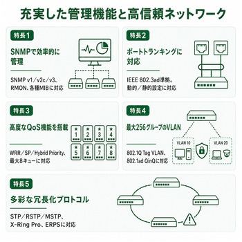 注文コード:03376462,03376446 【SCタイプ/光ファイバーポート対応】産業用マネージド・イーサネットスイッチ - Advantech(アドバンテック)