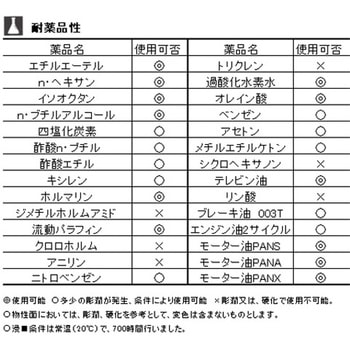 注文コード:03415456 5m カプラー付ウレタンホース - エスコ