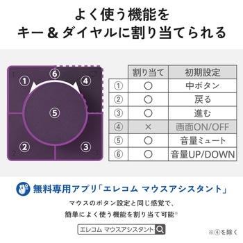 注文コード:03454837 USB Type-C ハブ ドッキングステーション キー&ダイヤル PD最大出力90W 5Gbps - エレコム