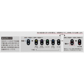 注文コード:03459430 マルチペルチェベスト バッテリーセット - おたふく手袋