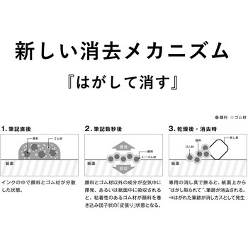 注文コード:03462939,03462842,03462887 ケセラ ボールペン 0.8mm - セーラー万年筆