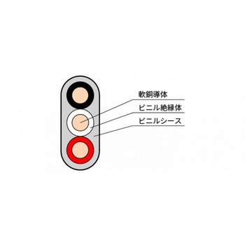 VVFケーブル 矢崎エナジーシステム
