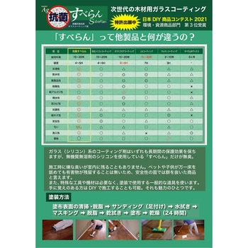 注文コード:03470962 木材用コーティング塗料「抗菌すべらん」 - コスモコーティング