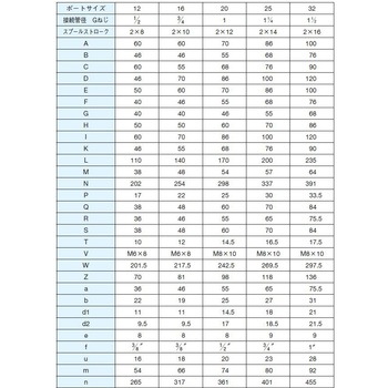 注文コード:03492497,03494342,03495148,03496478,03496749,03497002,03497011 電磁比例切換弁 - ダイキン工業