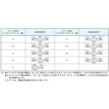 注文コード:03491736,03492549,03492610,03496137,03496530,03496846,03497702,03497896,03498228,03498919,03500590 電磁パイロット切換弁 - ダイキン工業