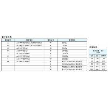 注文コード:03491736,03492549,03492610,03496137,03496530,03496846,03497702,03497896,03498228,03498919,03500590 電磁パイロット切換弁 - ダイキン工業