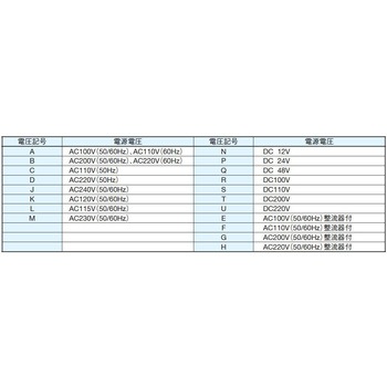 注文コード:03494326,03494412,03495796,03498332,03499558,03499759,03499768,03499960 電磁パイロット切換弁 - ダイキン工業