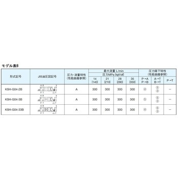 注文コード:03494326,03494412,03495796,03498332,03499759,03499768,03499960 電磁パイロット切換弁 - ダイキン工業