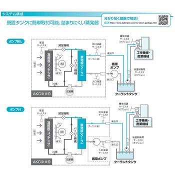 注文コード:03492156,03494098,03494308,03496207,03500301 インバータオイルコン9型 - ダイキン工業