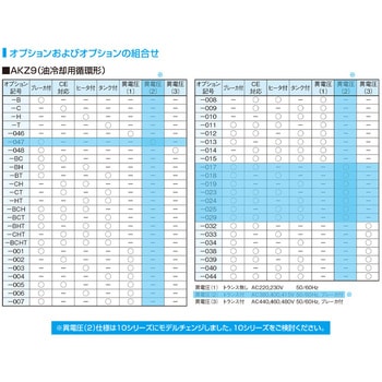 注文コード:03492427,03492461,03492996,03496557,03497370,03497842,03499996,03500407 インバータオイルコン9型 - ダイキン工業