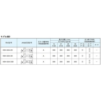 注文コード:03499558 電磁パイロット切換弁 - ダイキン工業