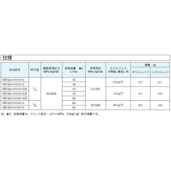 注文コード:03493906,03498797 ダイレクト形電磁比例切換弁 - ダイキン工業