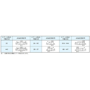 注文コード:03493906,03498797 ダイレクト形電磁比例切換弁 - ダイキン工業