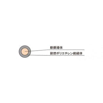 屋内用絶縁電線 600V耐燃性ポリエチレン絶縁電線 矢崎エナジーシステム