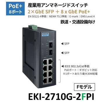 注文コード:03567790 産業用PoE+スイッチ(PoE 4/8ポート・GbE/SFP対応・-40~75℃) EKI-2700シリーズ - Advantech(アドバンテック)