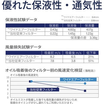 注文コード:03578676,03578701,03578719 ワイドエアーフィルター - 橋本クロス