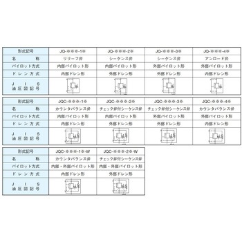注文コード:03584441,03586961,03589429,03592850,03592929 圧力制御弁JQ(C)形圧力制御弁 - ダイキン工業