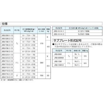注文コード:03584477,03588458,03588808 パイロット作動形リリーフ弁 - ダイキン工業