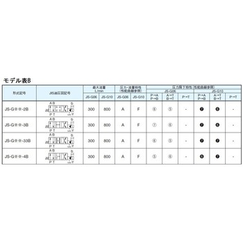 注文コード:03584696,03584931,03586462,03587329,03591617,03591660,03593620 電磁パイロット切換弁 - ダイキン工業