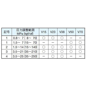 注文コード:03584888,03585676,03591292,03592439,03595038 ピストンポンプVシリーズ - ダイキン工業