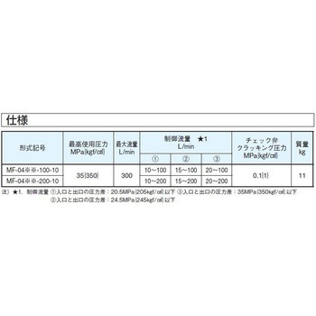 注文コード:03584940 フロコン - ダイキン工業