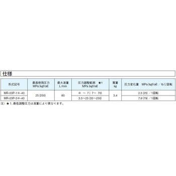 注文コード:03587731 モジュラースタック形リリーフ弁 - ダイキン工業