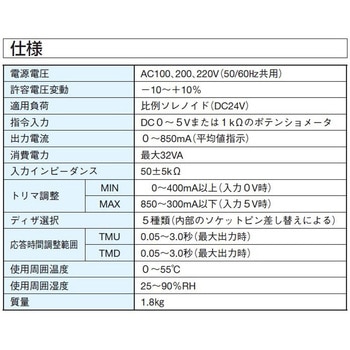 注文コード:03585527 オープンループ制御方式ドライバ - ダイキン工業