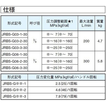 注文コード:03587381 パイロット作動形リリーフ弁 - ダイキン工業