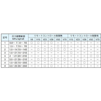 注文コード:03589526 ピストンポンプVシリーズ - ダイキン工業