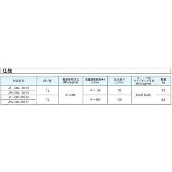 注文コード:03590260 流量制御弁(圧・温補償付) - ダイキン工業