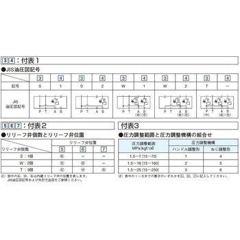 注文コード:03590567 圧力制御弁直動形リリーフ弁(RC) - ダイキン工業