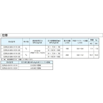 注文コード:03590908,03595896 C2形電磁操作弁付低圧リリーフ弁 - ダイキン工業