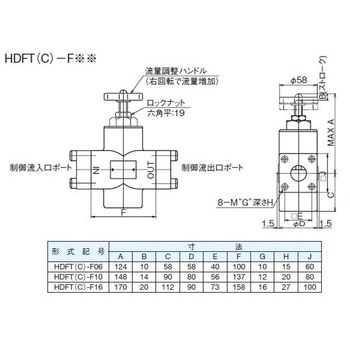 注文コード:03591398 チェック弁付絞り弁 - ダイキン工業