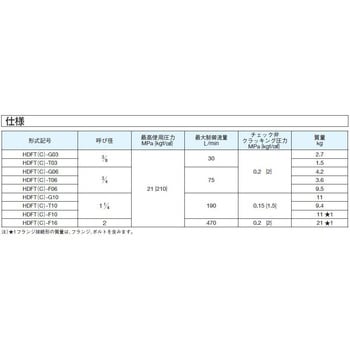 注文コード:03591398 チェック弁付絞り弁 - ダイキン工業