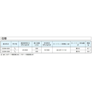 注文コード:03593918,03596727 多目的弁電磁弁 - ダイキン工業
