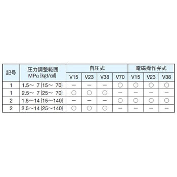 注文コード:03594137 ピストンポンプVシリーズ - ダイキン工業