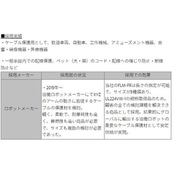 注文コード:03595454,03595463,03595472,03595488,03595497,03595506,03595515,03595524,03595533,03595542,03595558,03595567,03595576,03595585,03595594,70195564,70195573,70195589,77055257,77055266,77055275,77055284,77055293,77055309 後入れ型編組チューブ(形状記憶型) - デンカエレクトロン