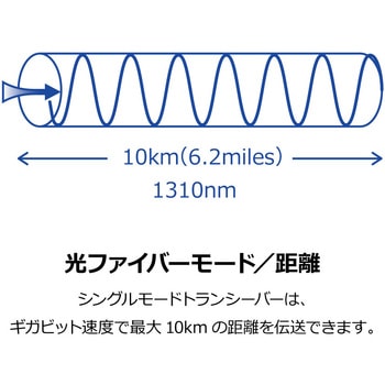 注文コード:03681978 SFP シングルモード LCモジュール(10km) - TRENDnet