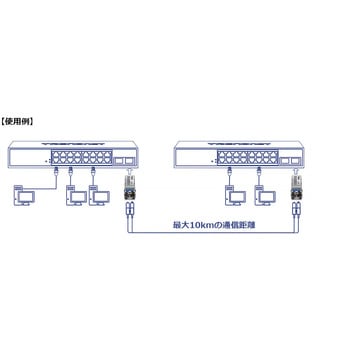 注文コード:03681978 SFP シングルモード LCモジュール(10km) - TRENDnet