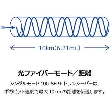 注文コード:03681987 SFP+ シングルモード LCモジュール(10km) - TRENDnet